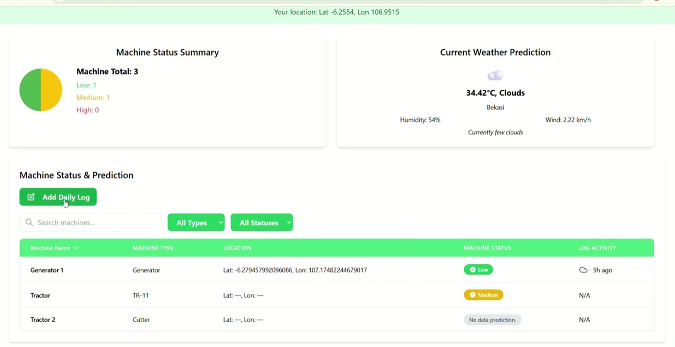 TaniCek – Agricultural Machine Monitoring System